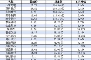 raybet官网是多少